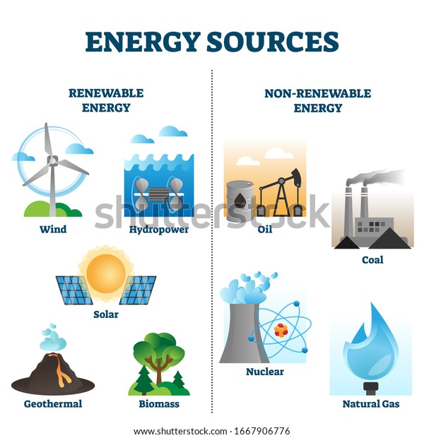 Energy sources vector illustration\
collection.Infographic or other environment related content\
graphical assets.Renewable versus non-renewable energy generation\
stations industrial equipment\
elements.