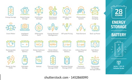 Energy storage color outline icon set with distributed generation grid, electric vehicle charging, rechargeable, lead acid, nickel & lithium ion battery, hydrogen and biofuel editable stroke line sign