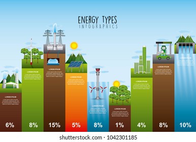 energy types ecological