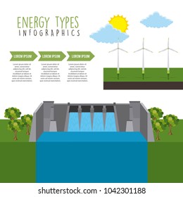 energy types ecological