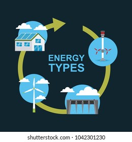 energy types ecological