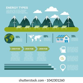 energy types ecological