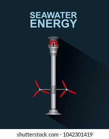 energy types ecological