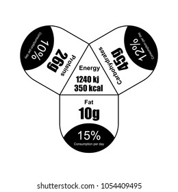Energy value of product is template for packaging. Figures for an example. Sticker for food