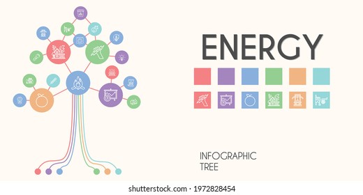 energy vector infographic tree. line icon style. energy related icons such as waste, storm, tangerine, idea, creative, analytics, zeus, global warming, cereal, engine, coffee