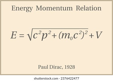 The energy-momentum relation is a relativistic equation. Education. Science. Formula. Vector illustration.