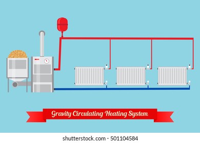 Energy-saving heating system. Pellet boiler, heating systems with wood. Manifold with Pump. Gravity Circulating Heating System. Green energy. Vector.