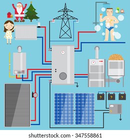 Energy-saving Heating System Set.  Set Includes-heat Accumulator, Gas Boiler,  Solar Battery,  Solar Panel, Heat Accumulator, Pellet Boiler, Systems With Wood,  Man In The Bathroom, Battery Heating.