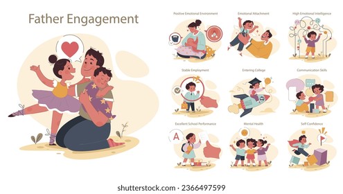 Engaged or committed fatherhood set. Childhood with father' involvement. Child growing up in happy loving family. Positive parenting impact. Flat vector illustration.