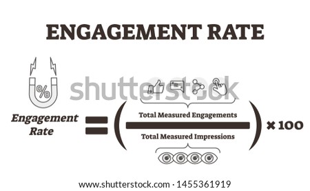 Engagement rate vector illustration. Feedback explanation labeled formula. Educational scheme with total measured impressions to analyze online marketing advertisement and promotion success efficiency