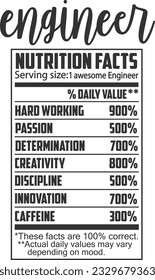 Engineer Nutrition Facts - Profession Qualities