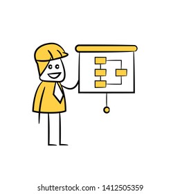 engineer worker and presentation screen icon stick figure yellow theme