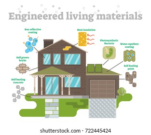 Engineered Living Materials