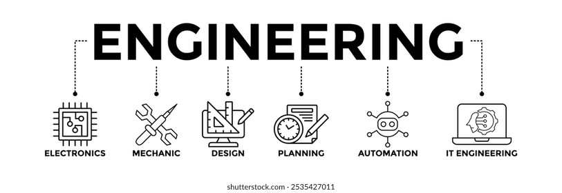Engineering banner icons set with black outline icon of electronics, mechanic, design, planning, automation and it engineering 
