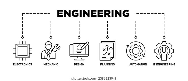 Engineering banner web icon set vector illustration concept with icon of electronics, mechanic, design, planning, automation and it engineering