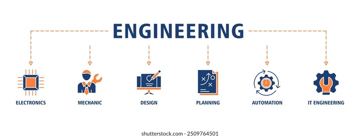 Banner de engenharia ícone web conjunto ilustração conceito com ícone de eletrônica, mecânica, design, planejamento, automação e engenharia de ti ícones símbolo perfeito fundo