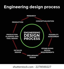 engineering design process graph or diagram, vector illustration 