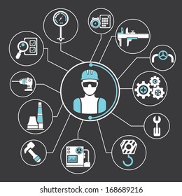 engineering mind mapping, industrial info graphics