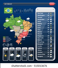 England Regions Map with Weather widgets template.