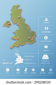 England, United Kingdom map and travel Infographic template design. National data icons and element. Vector Illustration.