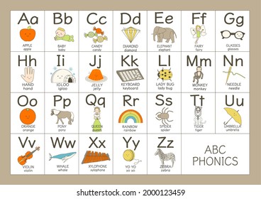 English alphabet ABC poster phonics