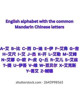 English alphabet with the common Mandarin Chinese letter names vector design in white area