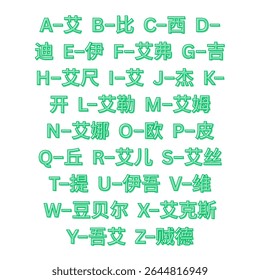 English alphabet with the common Mandarin Chinese letter names vector design in white area