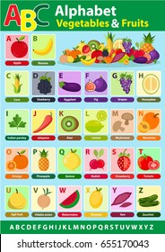 English alphabet for student with fruits and vegetables. Back to school. Learning English food alphabet  (A-Z). Wall chart for kids language learning. ABC cards for toddlers Fruit characters icon.