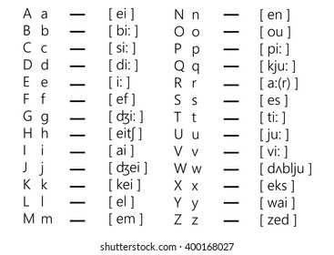 English Alphabet And Transcription