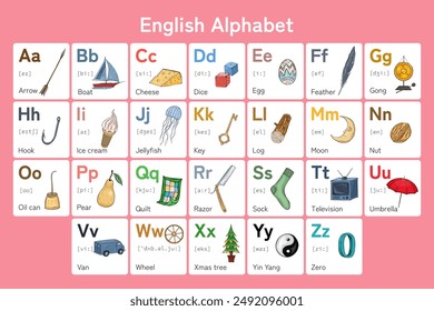 Englisches Alphabet und Transkriptions-Vektorillustration