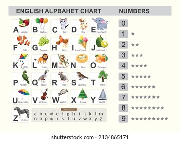 English Alphabets with Graphics. ABC Chart