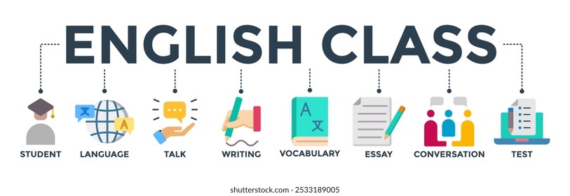 Conceito de banner de aula de inglês com ícone de estudante, língua, falar, escrever, vocabulário, ensaio, conversa, teste. Ilustração de vetor de ícone da Web
