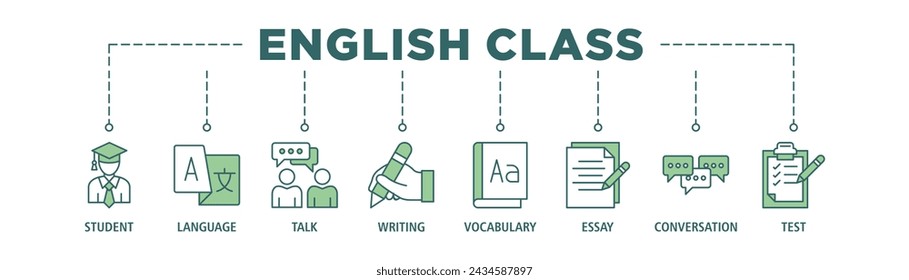 English class banner web icon set vector illustration concept with icon of student, language, talk, writing, vocabulary, essay, conversation, test