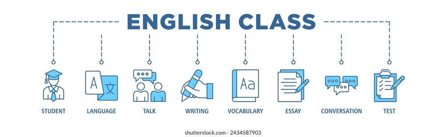 English class banner web icon set vector illustration concept with icon of student, language, talk, writing, vocabulary, essay, conversation, test