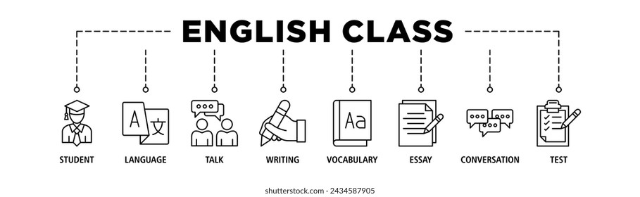 English class banner web icon set vector illustration concept with icon of student, language, talk, writing, vocabulary, essay, conversation, test