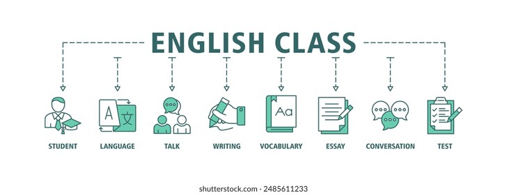 English class banner web icon set vector illustration symbol concept with icon of student, language, talk, writing, vocabulary, essay, conversation, test