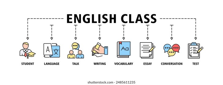 English class banner web icon set vector illustration symbol concept with icon of student, language, talk, writing, vocabulary, essay, conversation, test
