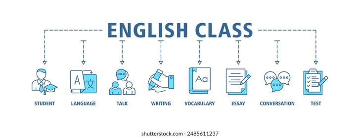 Englisch class Banner Web Symbol Set Vektorillustration Symbolkonzept mit Symbol des Schülers, Sprache, Vortrag, Schreiben, Vokabular, Essay, Konversation, Test