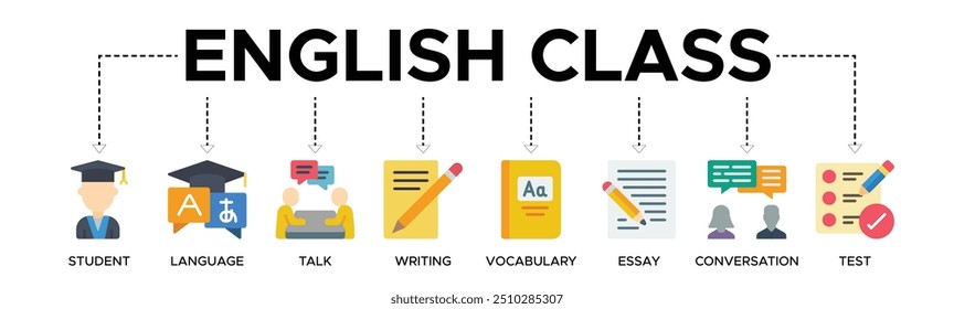 Inglês class banner web icon vetor illustration concept with the icon of a Students, language, talk, writing, vocabulary, essay, chat, test