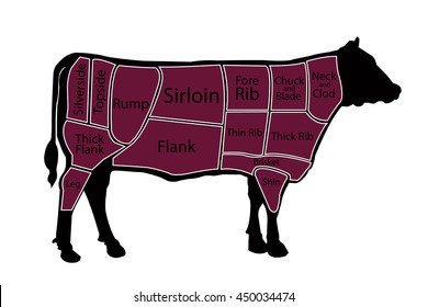 Butcher Sign Cuts Beef Illustration Meat Stock Vector (Royalty Free ...