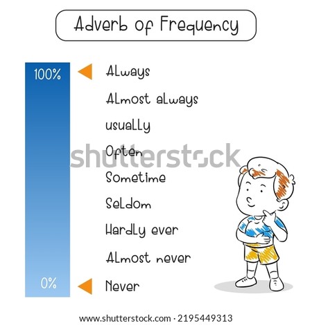 English grammar adverb of frequency vector