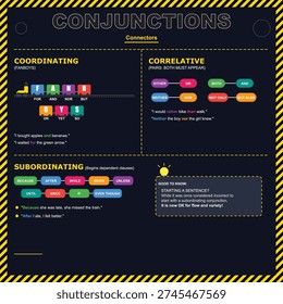 English Grammar Conjunctions
