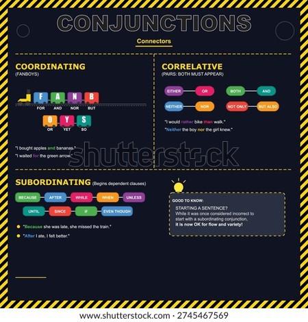 English Grammar Conjunctions" educational vector infographic. A visual reference chart explaining Coordinating (FANBOYS), Correlative, and Subordinating conjunctions with sentence examples. Dark themed layout with construction borders, ideal for language arts classrooms and ESL teaching resources