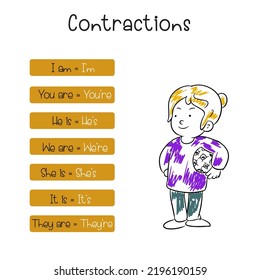 English grammar contractions with illustration vector