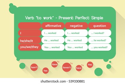 English grammar exercise/game. Choose the right form to answer. Verb "to work" in Present Perfect Simple Tense. Educational concept.