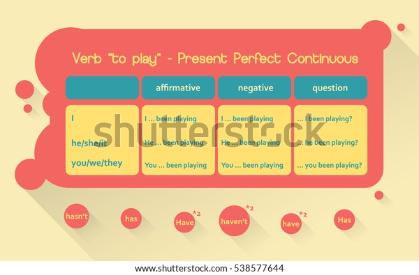 English Grammar Exercisegame Choose Right Form Stock Vector Royalty Free 538577644