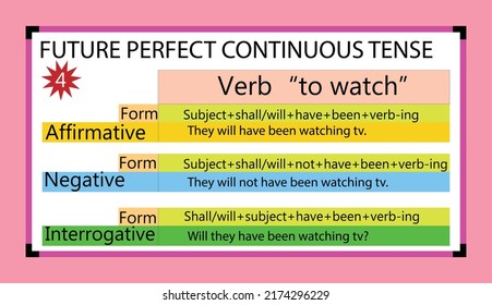 English grammar future perfect continuous tense with it's form, and example of the verb "to watch",Flat style.whiteboard. future perfect tense structure.
