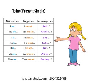 English grammar learning to be little girl vector illustration