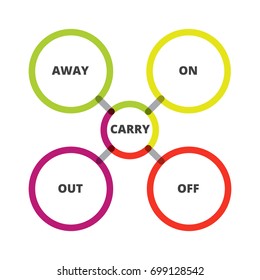 English grammar. Phrasal verbs. "Carry" verb. Diagram.