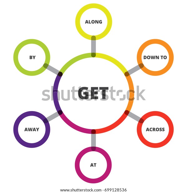 英語の文法 句動詞 Get 動詞 図 のベクター画像素材 ロイヤリティフリー